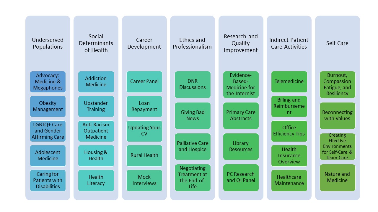 curriculum pc