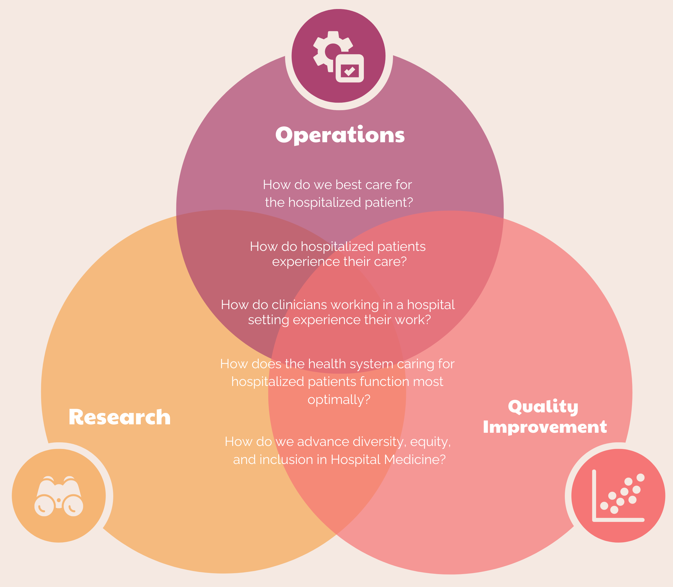 Research Infographic