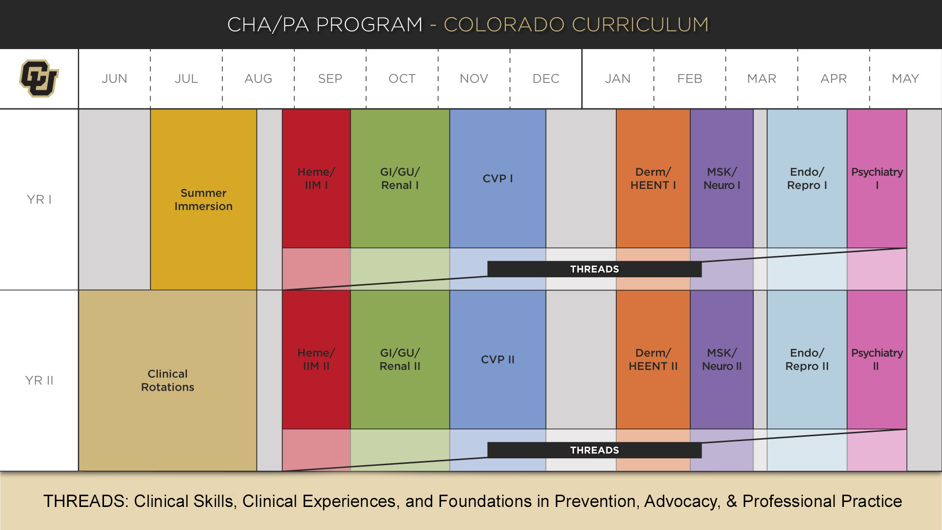 Curriculum Graphic Apr20 Curriculum Graphic Apr20